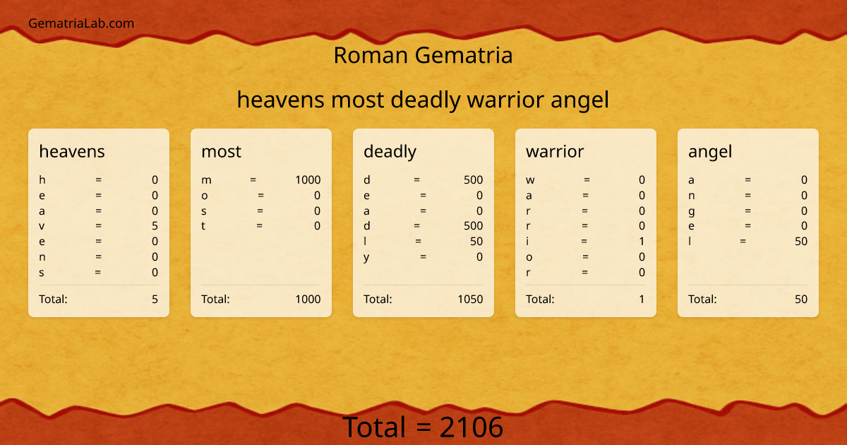 heavens most deadly warrior angel in roman Gematria